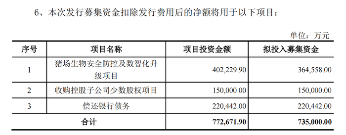 拟定增募73亿“过冬”，股价一日大跌近9%，新希望的希望在哪？