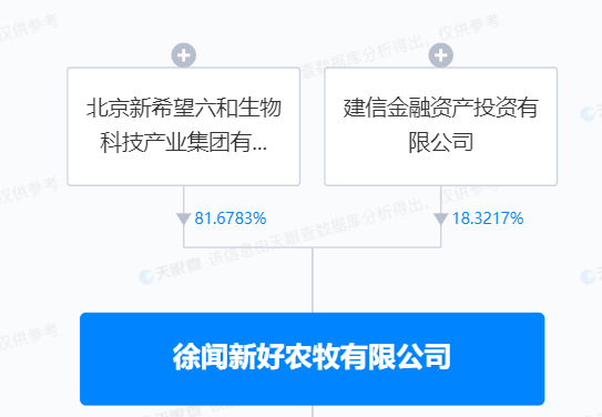 拟定增募73亿“过冬”，股价一日大跌近9%，新希望的希望在哪？