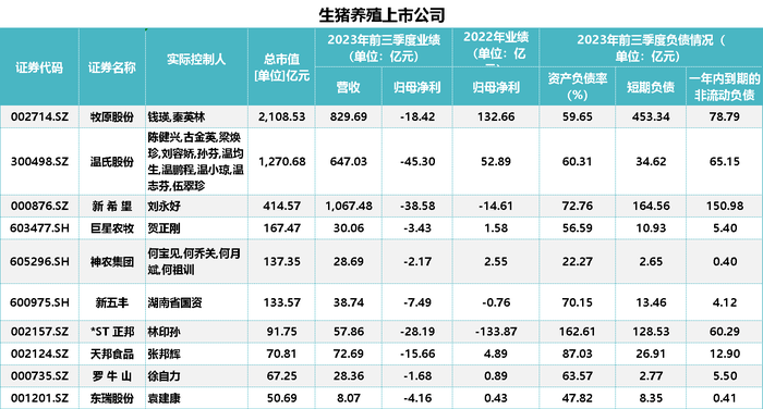 拟定增募73亿“过冬”，股价一日大跌近9%，新希望的希望在哪？