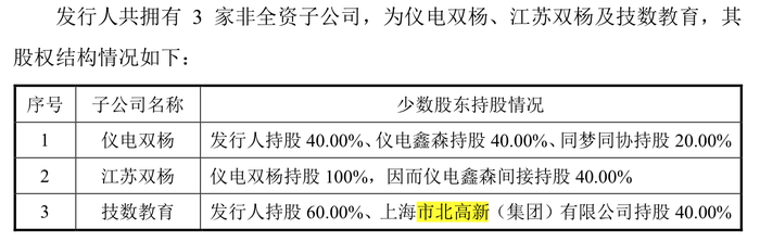 梦创双杨撤回IPO首发申请，“突击入股”的市北高新无功而返，会回购吗？