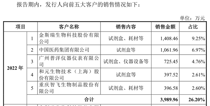 湖州申科IPO“赴考”途中下车，有庞大创建史，实控人还有股权诉讼未决