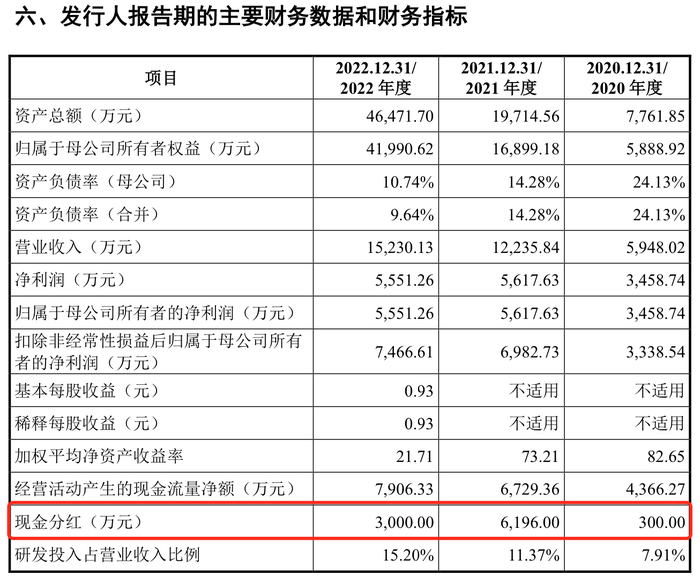 湖州申科IPO“赴考”途中下车，有庞大创建史，实控人还有股权诉讼未决