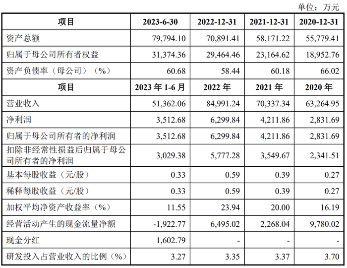 管家婆马报图今晚