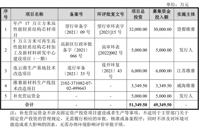 2024年首家！维赛新材IPO上会前夕被撤销审议，或与天晟新材起诉有关