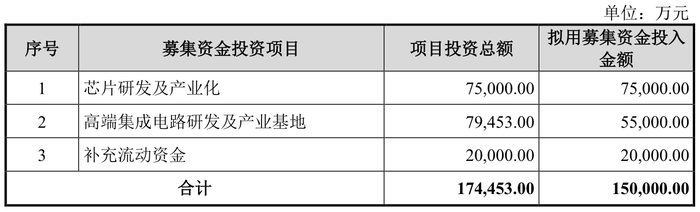 美信科技成上周大肉签，本周成都华微、诺瓦星云、上海合晶可申购