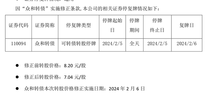 股价下跌可转债怎么办？新疆众合下修转股价、阳谷华泰、道恩股份等“按兵不动”