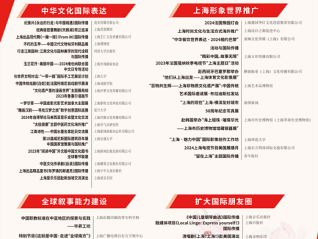 2023年上海市“中华文化走出去”专项扶持资金项目和“银鸽奖”评选结果揭晓