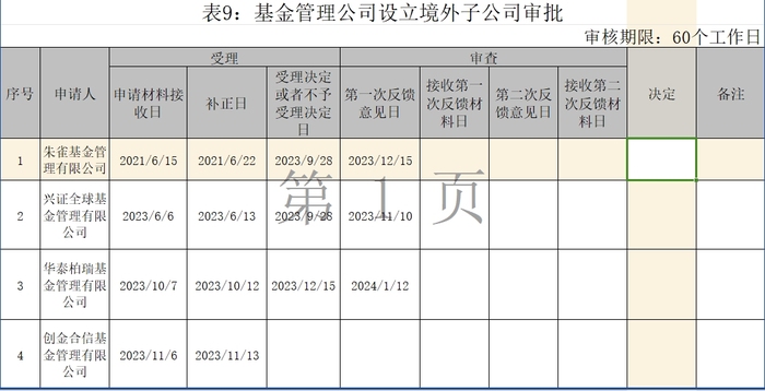 “孙公司”升级，公募基金布局专业子公司寻业务增量