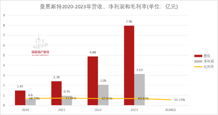 管家婆马报图今晚