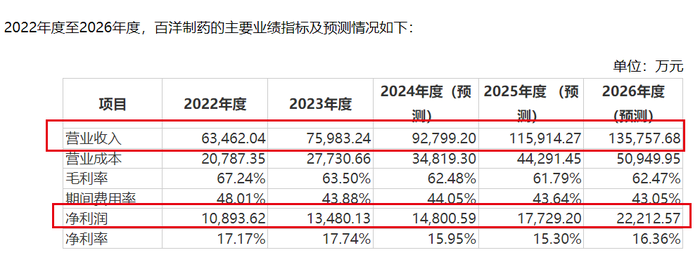 管家婆马报图今晚