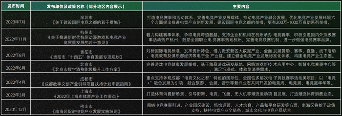 电竞政策.png