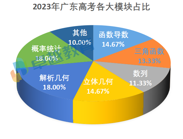 2024高考数学全国一卷答案_高考数学答案2021全国_全国卷22020高考数学答案