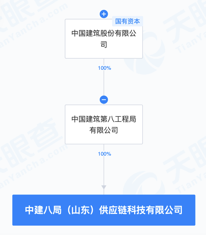 中国建筑成立供应链科技新公司，注册资本3亿元|界面新闻 · 快讯