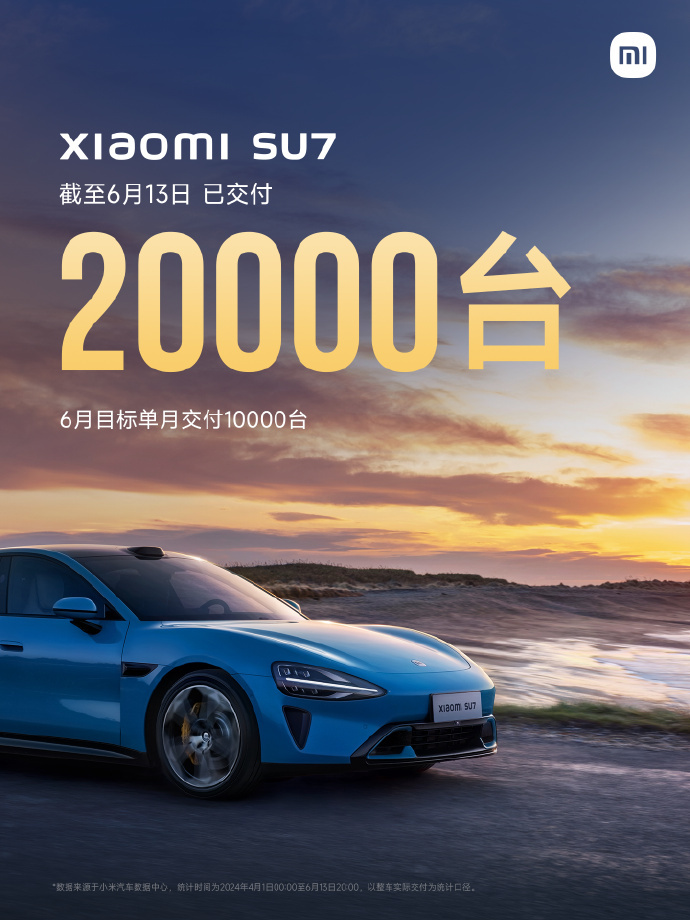 小米汽车：小米SU7累计交付已突破2万台|界面新闻 · 快讯