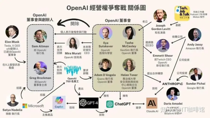 OpenAI_openai画图_openai官网中文版