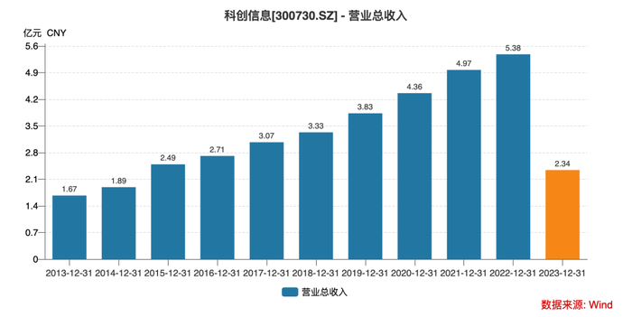 管家婆马报图今晚