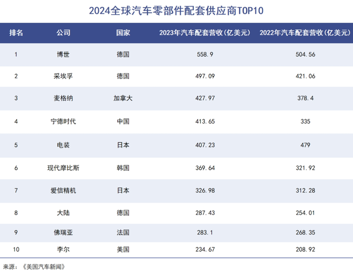 管家婆马报图今晚