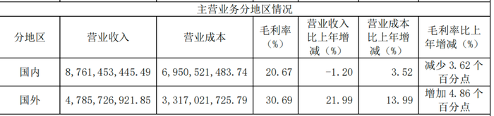 管家婆马报图今晚