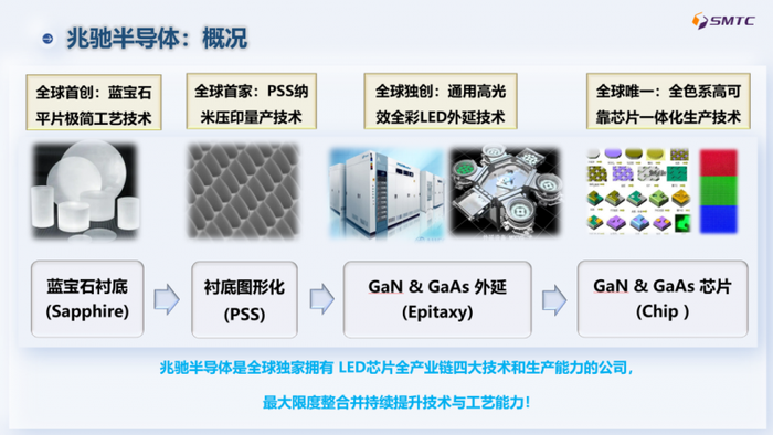 半导体制冷片_半导体专利_半导体