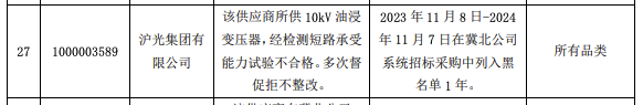 沪光集团被国网冀北电力公司列入招标采购黑名单1年
