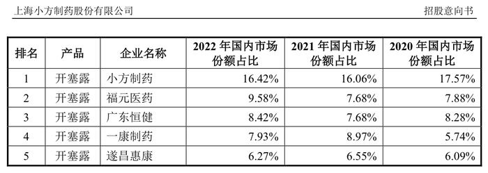 欧意钱包转交易所可靠吗:小方制药申购在即，“开塞露”售价远超竞争对手福元医药，上市前疯狂分红 · 证券-欧意交易所出了什么币