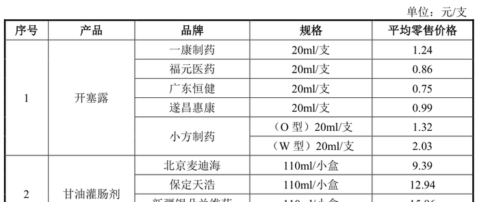 安卓手机怎样下载欧意:小方制药申购在即，“开塞露”售价远超竞争对手福元医药，上市前疯狂分红 · 证券-欧意交易所合约怎么玩