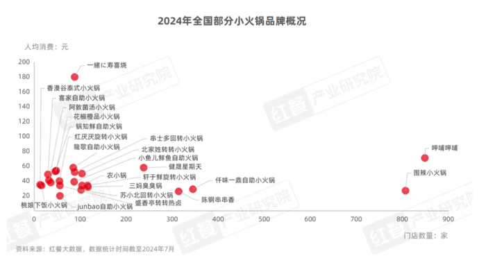 “一顿小火锅，我吃了这辈子所有的合成肉”