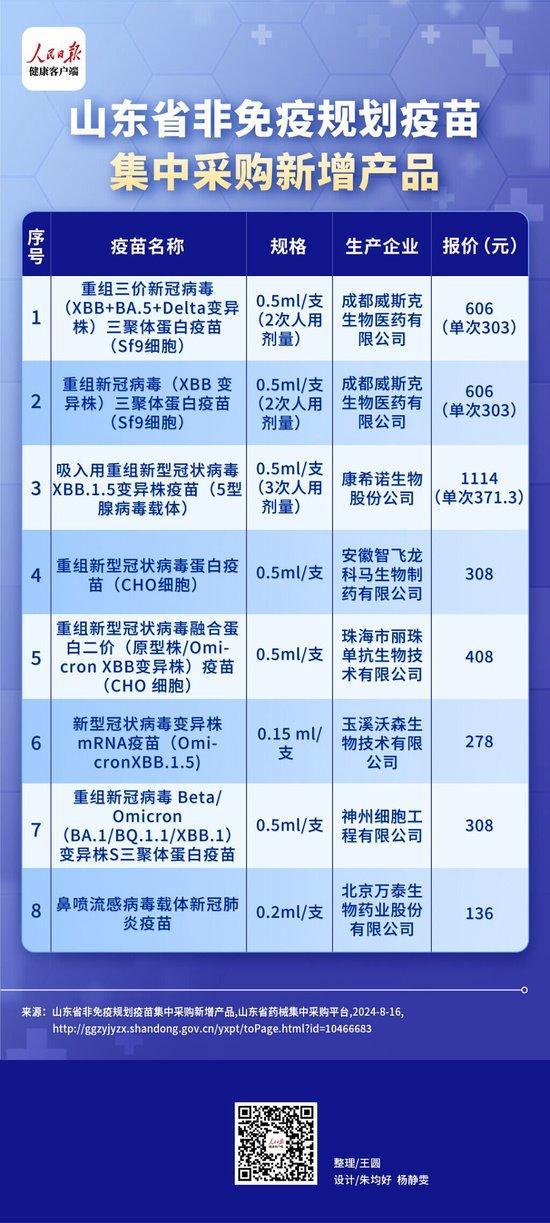 刘伯温精选六资料大全:多地公布新冠疫苗自费接种价格，最低126元一支