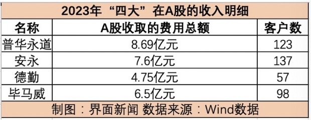 文本, 表格, 信件描述已自动生成