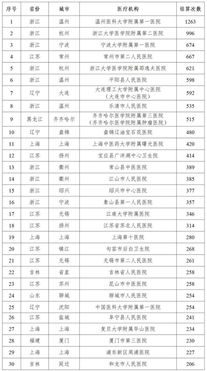 2021年管家婆一句话玄机:谁在给女性患者做男科类诊疗？国家医保局曝光违规名单