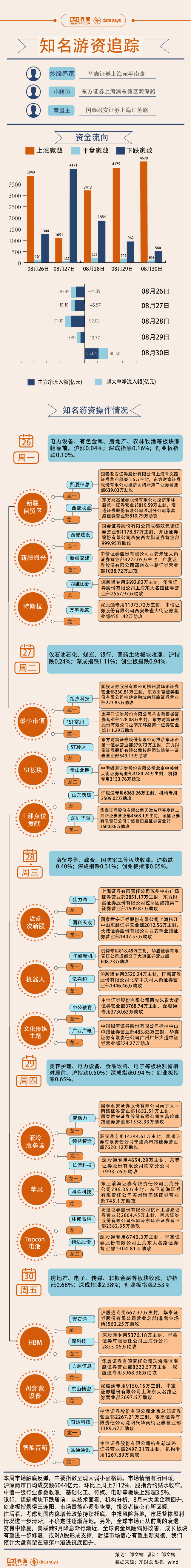 长富资本:股票资金杠杆至万生配资-【图解】液冷服务器概念周涨幅领先，2.2亿资金打板领益智造