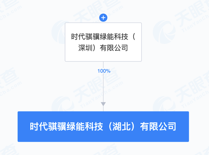 宁德时代在湖北成立绿能科技公司|界面新闻 · 快讯