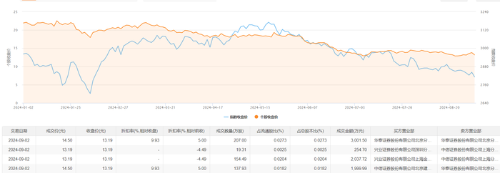 欧意用安卓怎么下载:隆基绿能今日大宗交易溢价成交518.73万股，成交额7293.91万元 · 快讯-欧意官方网站交易所