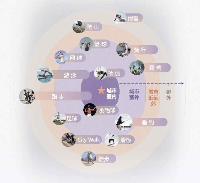 九大圈层.jpg