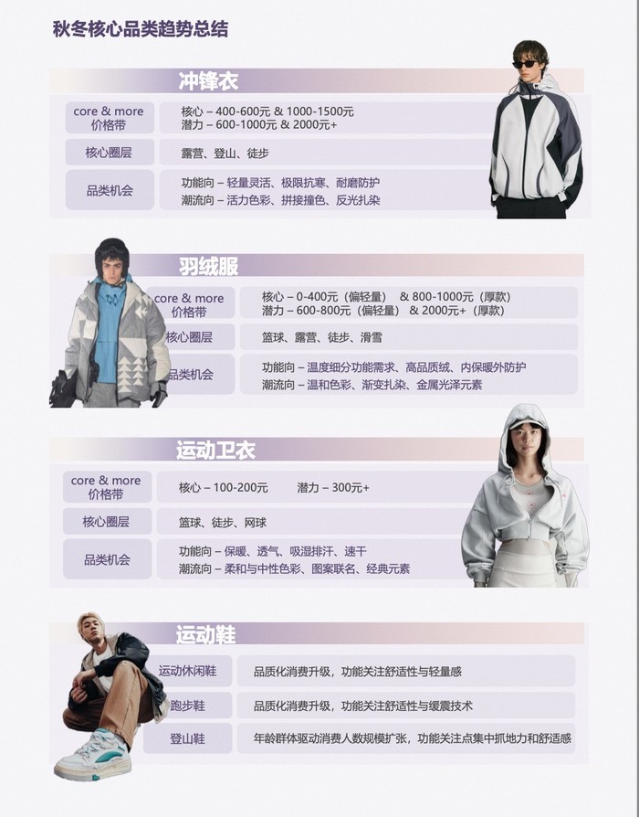 核心品类趋势总结.jpg