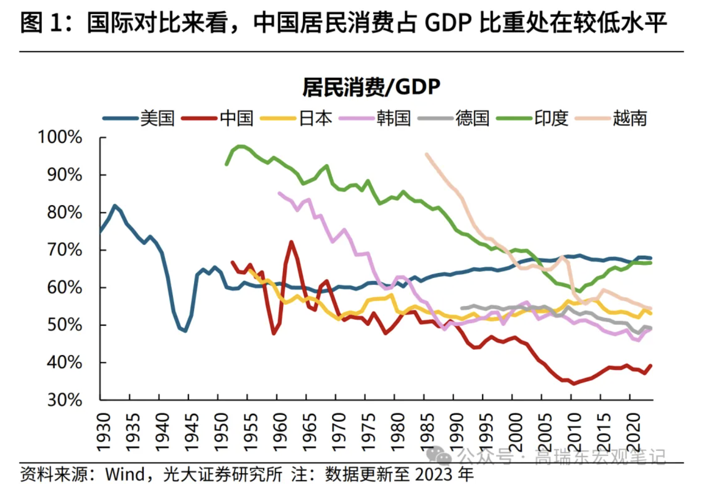 欧意app有几个版本:高瑞东、刘星辰：从收入分配现状看国内消费不足-欧意交易所app买币可靠吗