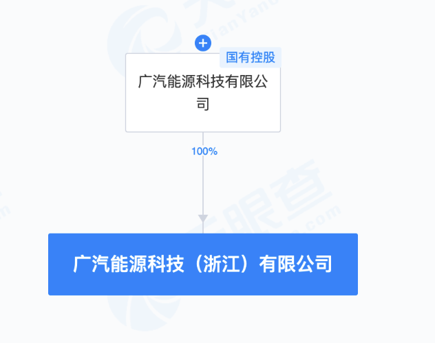 广汽集团成立能源科技公司，含集中式快速充电站业务|界面新闻 · 快讯