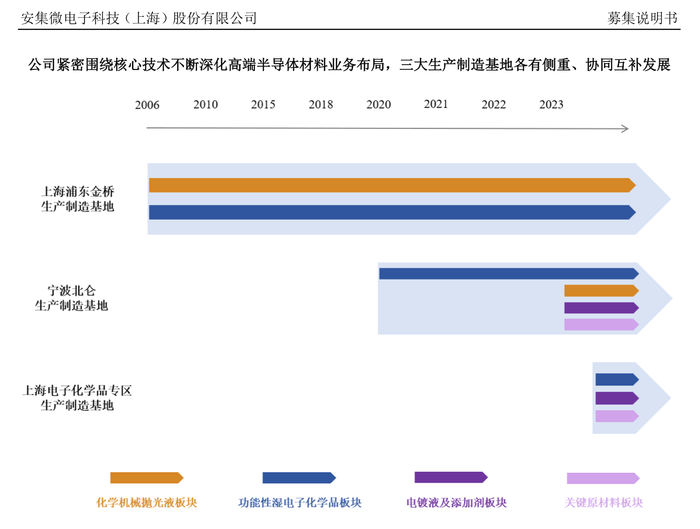 本周安集科技8.8亿可转债项目迎考，葫芦娃再融资被否原因公开