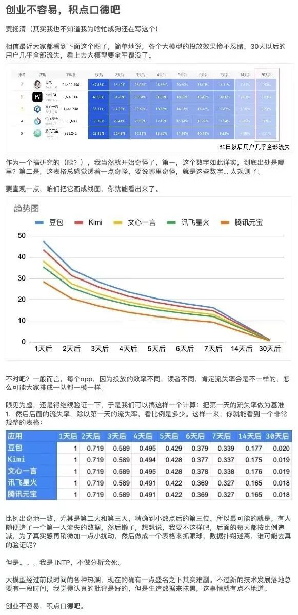 草莓难救被“月抛”的AI对话产品？