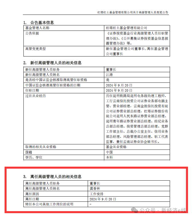 规模业绩双杀，红塔红土基金高层变动，董事长、总经理双双去职