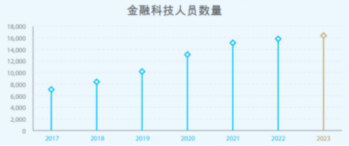 7777788888新澳门,AI大数据更新版-1.2226,主帅离场，建行金融科技告别“大梦想”