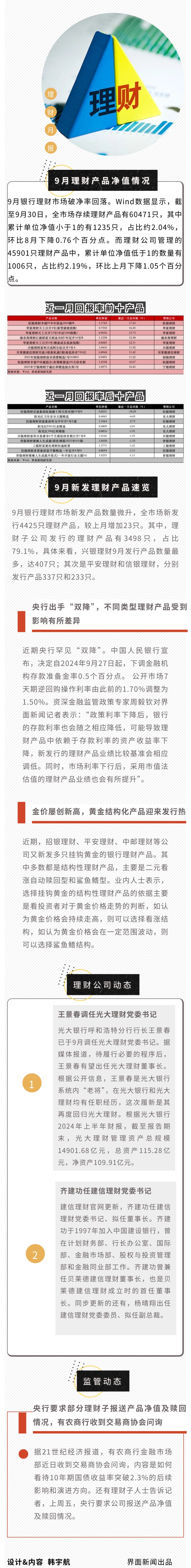 理财月报 |9月银行理财市场破净率回落，央行罕见“双降”带来影响