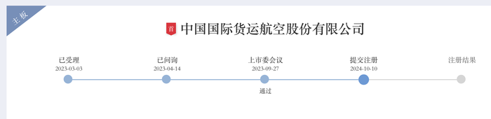 万事达卡官网:IPO终于成行？国货航过会一年多后提交注册，募资额大幅缩减 · 证券-万事达u卡