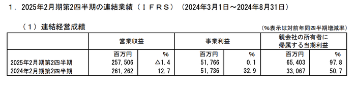 华泰优配:股票10倍杠杆骗局案例-全家在二三线城市猛开店