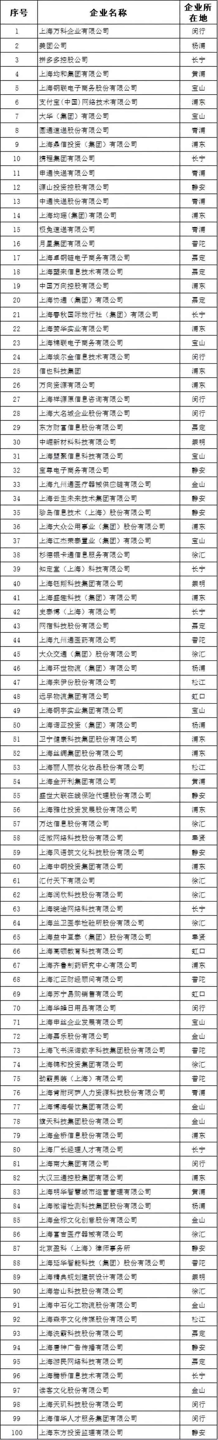 2024上海百强企业"医管家"实力荣登双榜