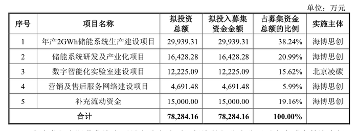 万事达借记卡:时隔8个月再现！沪深两市均有企业上会：弘景光电闯创业板、海博思创冲科创板 · 证券-万事达u卡