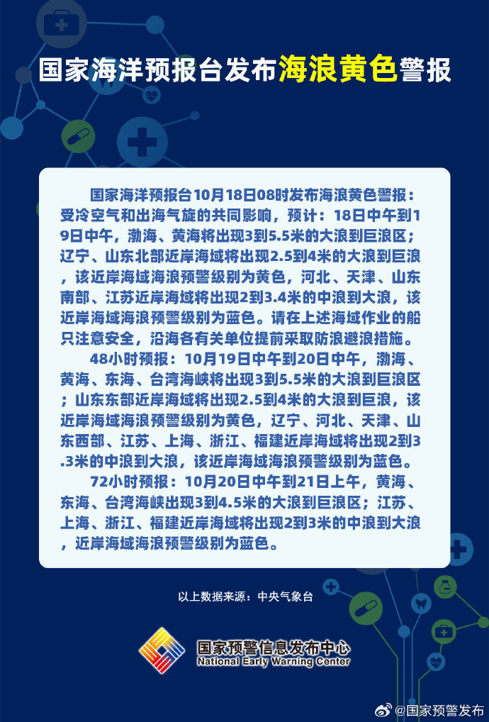 国家海洋预报台发布海浪、风暴潮黄色警报|界面新闻 · 快讯