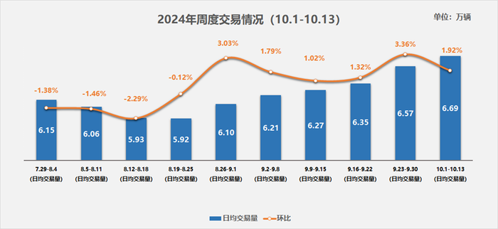 weex平台:二手车市场进入旺季，小米SU7加价1万出售 · 汽车-weex官网