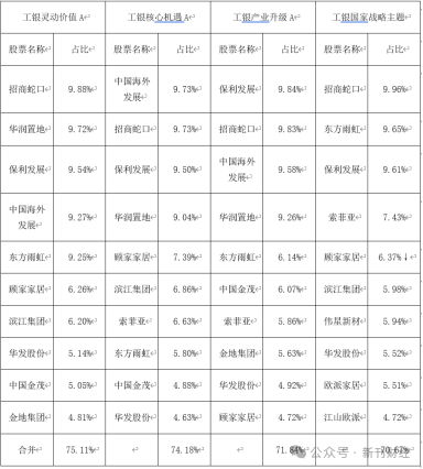 保险板块的收益基金（保险类的基金哪个最好） 保险板块的收益基金（保险类的基金哪个最好）《保险板块基金推荐》 基金动态