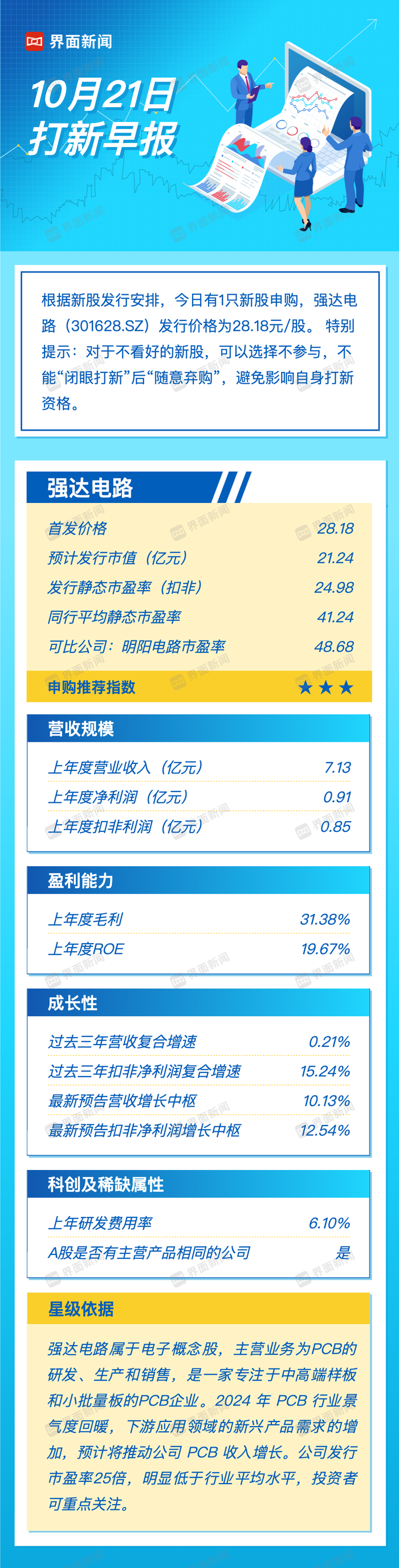 万事达官网:打新早报｜PCB概念股强达电路今日来袭，值得申购吗？ · 证券-万事达官网